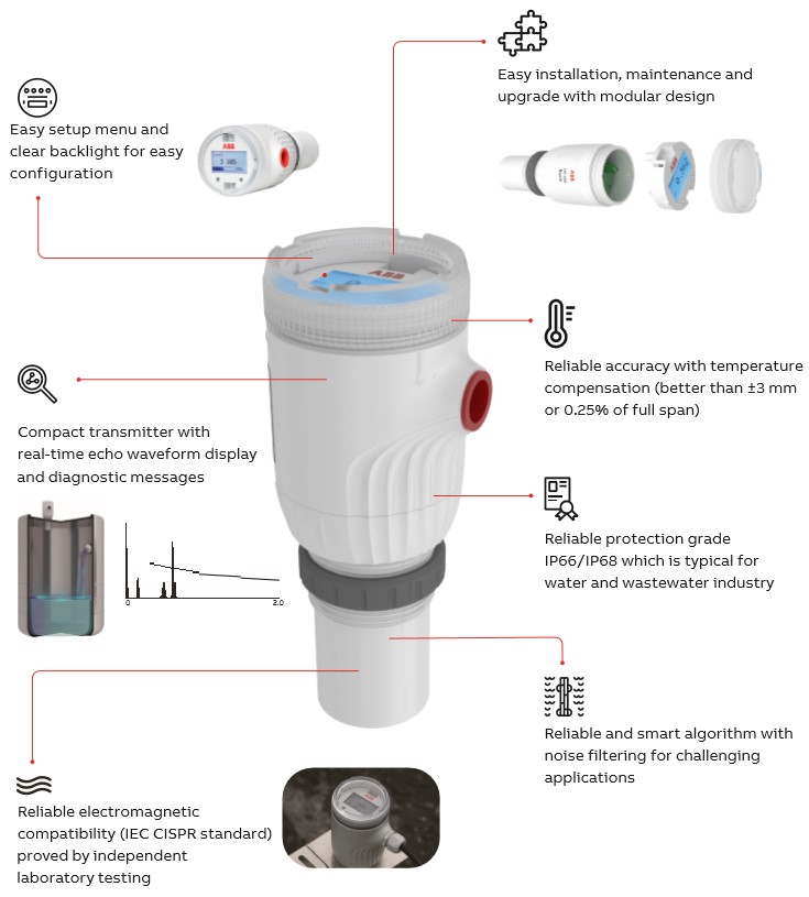 Ultrasonic Level Transmitter & Switch