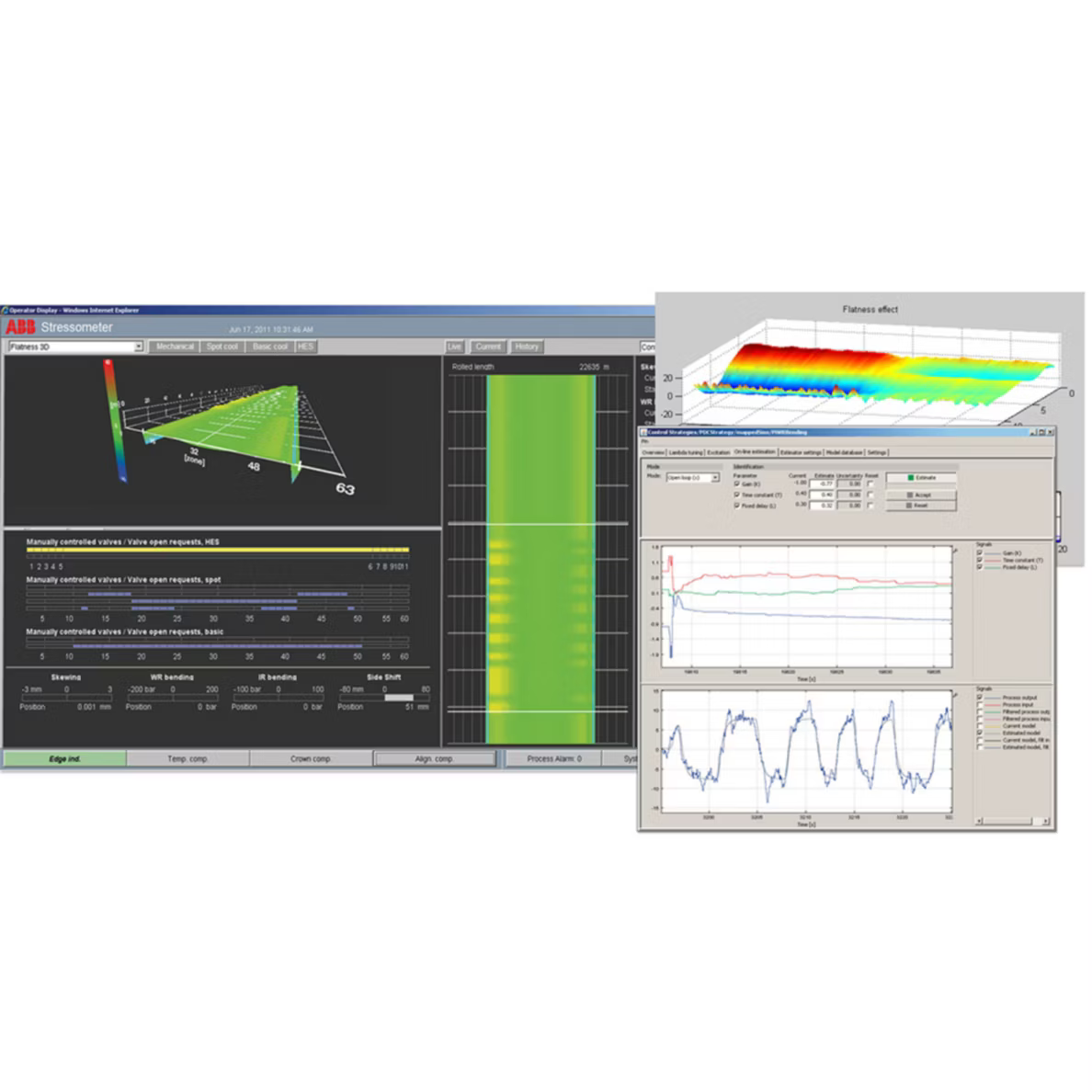 Flatness Control System